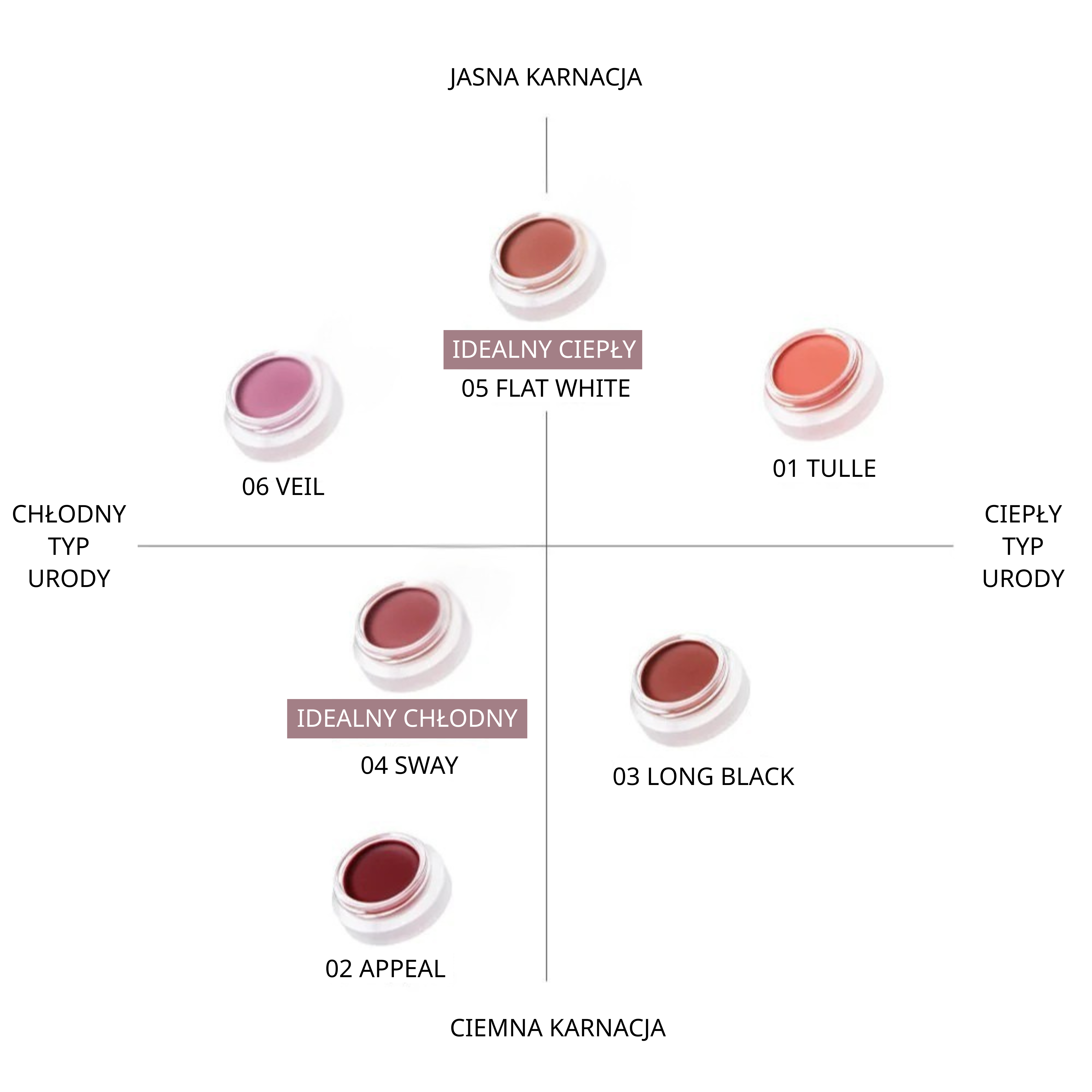 Beigic Flush Lip And Cheek Balm Balsam do ust i policzków (kolor 01 Tulle) 4 g