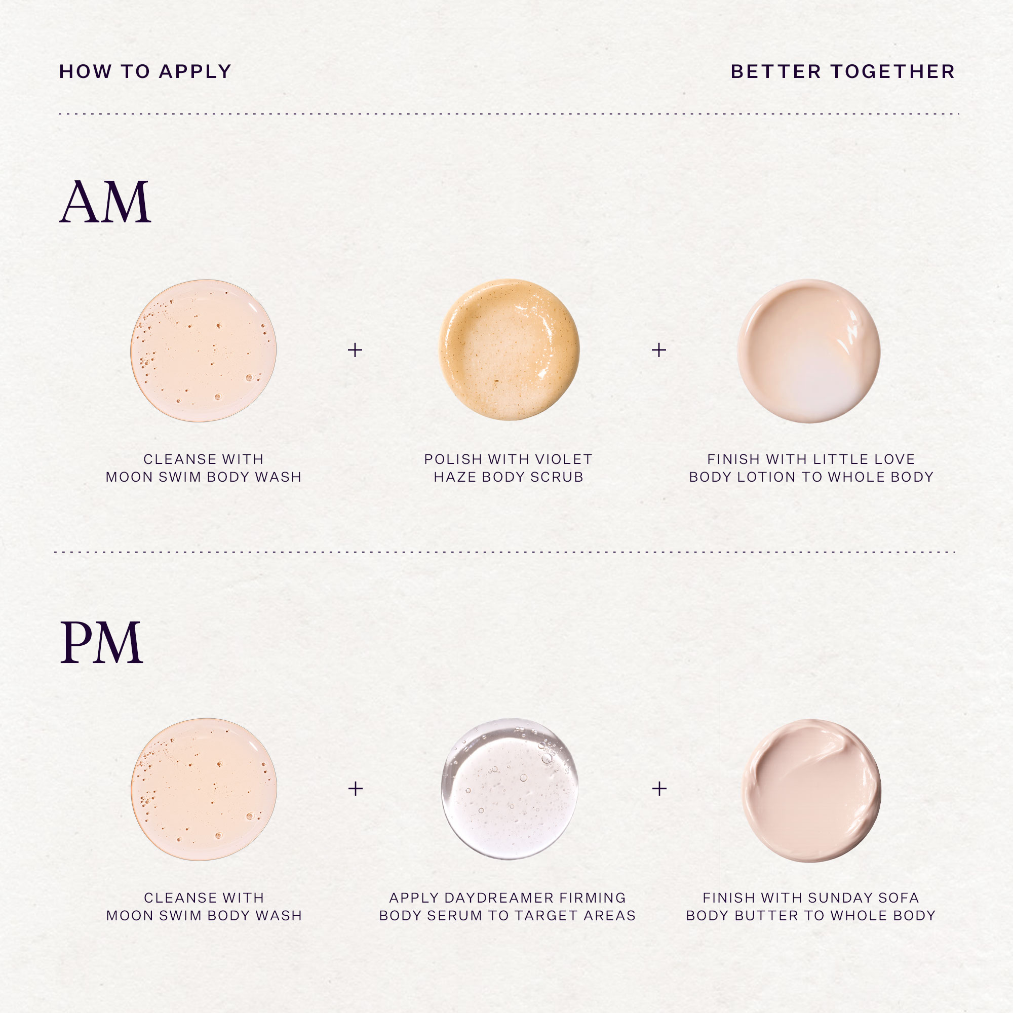 Joonbyrd Better Together ZESTAW Nawilżający żel pod prysznic 50 ml + Balsam do ciała 50 ml + Peeling do ciała 30 ml + Masło do ciała 30 ml + Serum do ciała 15 ml